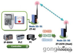 泓格科技發(fā)布新一代工業(yè)控制器 zt 2017c，助力智能制造升級